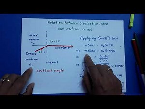 Critical angle . the relation between refractive index and critical angle for class 10