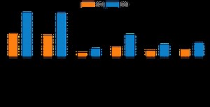 Retail Automation Market Size, Industry Trends, Analysis by Leading key Players and Forecast