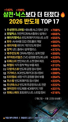 삼전·닉스보다 더 터졌다🔥2026 반도체 상승률 TOP 17
