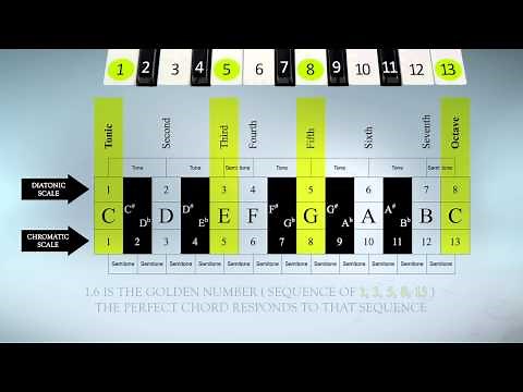 Fibonacci Sequence in Music - original theory
