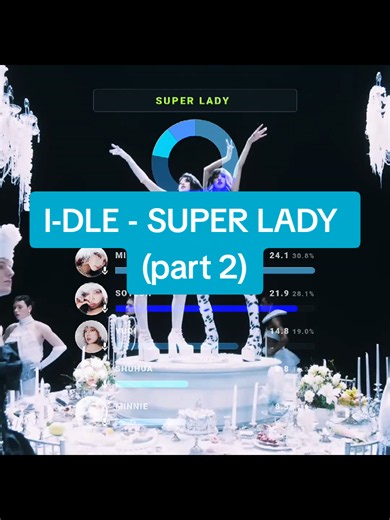 •I-DLE - SUPER LADY line distribution•(part 2)#idle #recommendations #linedistribution