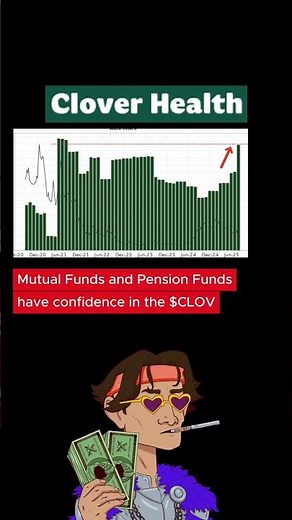 Is Clover Health About To Skyrocket?