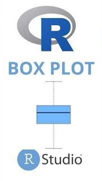 Créer un Boxplot sur RStudio | Visualiser la distribution des données en R