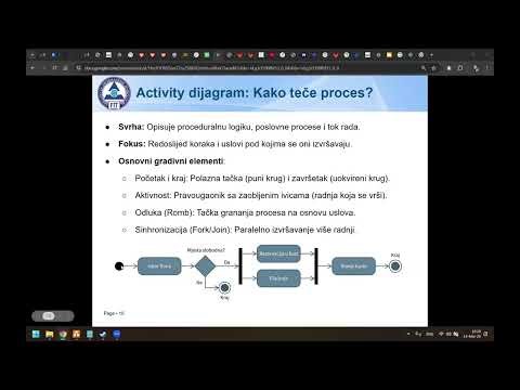 Softversko Inženjerstvo: Modelovanje softverskih sistema - UML dijagrami