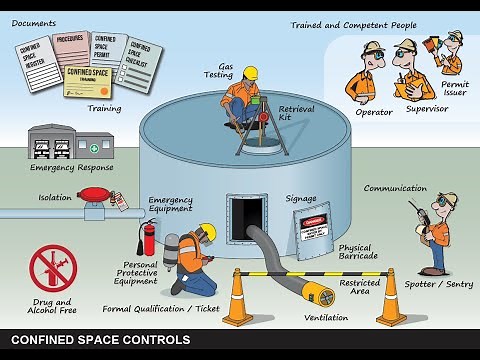 Confined Space Whiteboard Animation Video