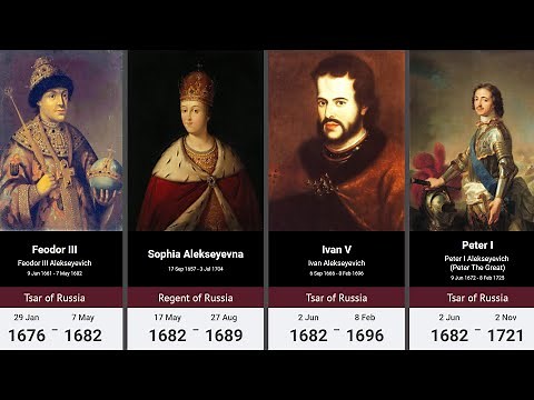 Timeline of the Rulers of Russia