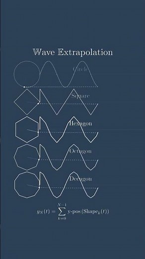 #waves #graphicalrepresentation #khanacademy #calculus #maths #upsc #jee