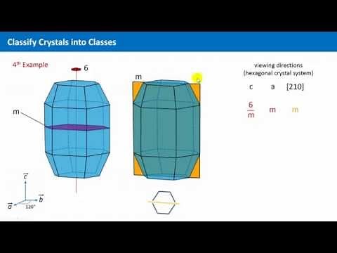 Unit 3.6 - Crystal Classes (II)