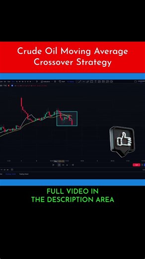 Crude Oil Moving Average Crossover Strategy Made EASY!