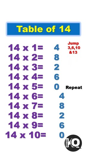 Table of 14 #maths #mathstricks #mathcompetition