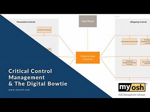 myosh Critical Control Management & The Digital Bowtie
