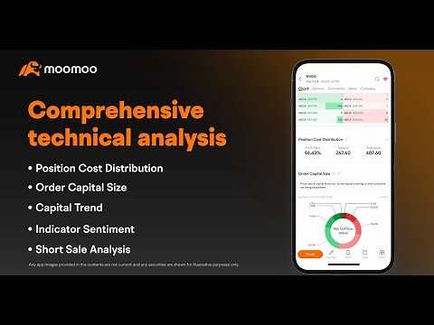 Charting Tools and Technical Indicators on moomoo