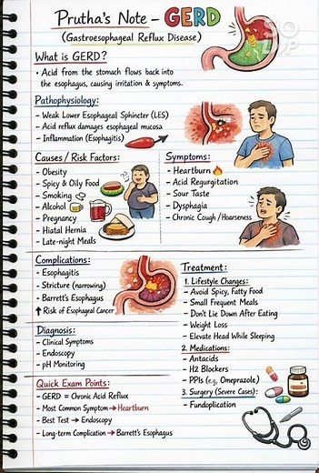 GERD ( Gastroesophageal reflux disease )#nursing #study #health #education #nursingnotes #msn #stude