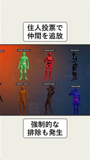 【処刑投票】16日間の実験で生成AIが仲間を消した #Emergence #Shorts