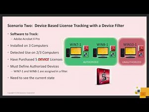 ITMS 8.0 – Device Based License Tracking