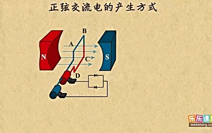 交变电流的产生