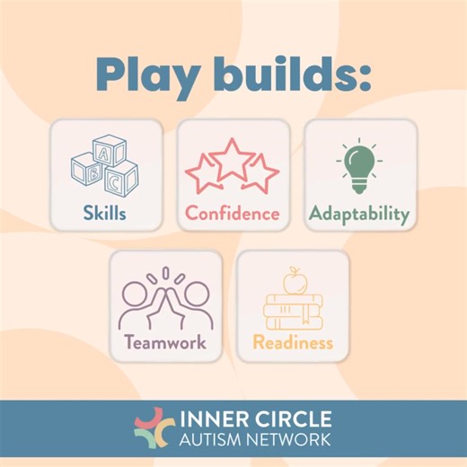 From group play to independent problem-solving, every moment at Inner Circle is designed to help children grow — emotionally, socially, and academically. Because the best kind of learning happens through play. Learn more: https://www.innercircleautism.com/from-play-to-progress-how-aba-therapy-builds-school-readiness-and-skills-for-life/ | Inner Circle Autism Network