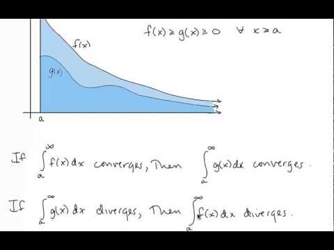 Calc II Lesson 16 The Comparison Theorem for Improper Integrals