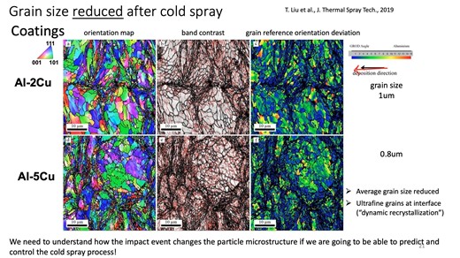Using EBSD and TKD for new insights on the cold spray deposition process