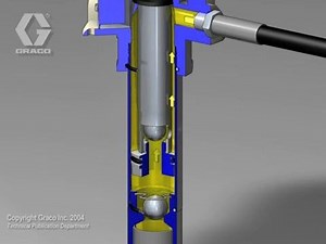 Two-Check Piston Pump Operation Theory (Fireball Oil Pump)