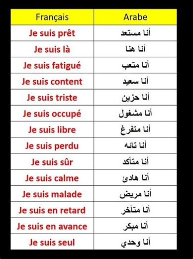 Apprends à dire “Je suis” comme un pro 🔥 #apprendrelefrançais
