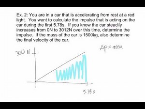 Physics 20: 9.2 Impulse Graphs