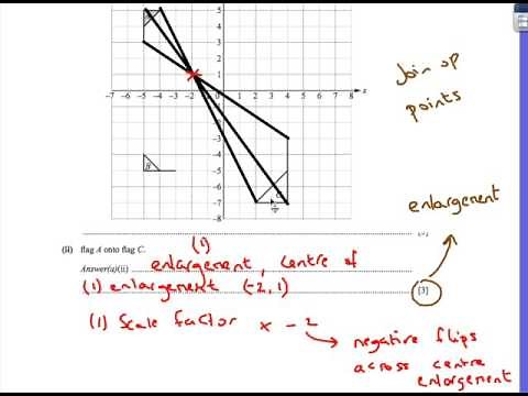 Transformations: IGCSE Maths Extended Cambridge Past Paper Questions