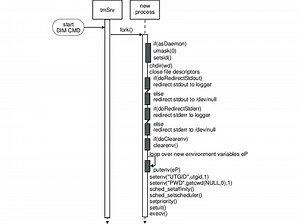 Setting Up Command Line Redirection With Dev C++