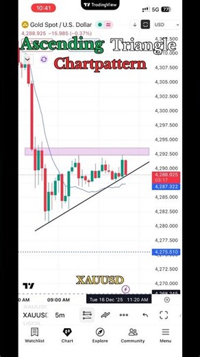 Gold Trap Exposed 😱 | Ascending Triangle Failed | XAUUSD Crash