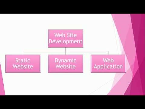 Web Design Tutorial in Tamil
