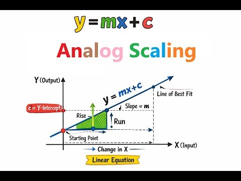 Analog Input Scaling,Analog Alarm in Siemens PLC using SCL | Beginner Friendly