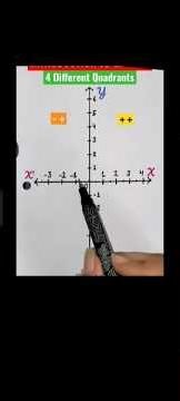 what signs represents four quadrents? representation of quadrents?#shorttricks #maths #mathematics