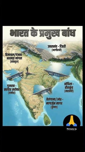 भारत के प्रमुख बांध