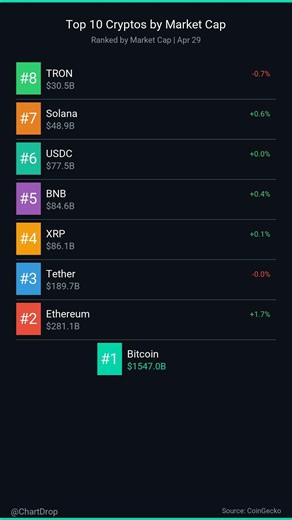 $10K to $14,200: Maya's Bitcoin Bet Pays Off | Apr 29
