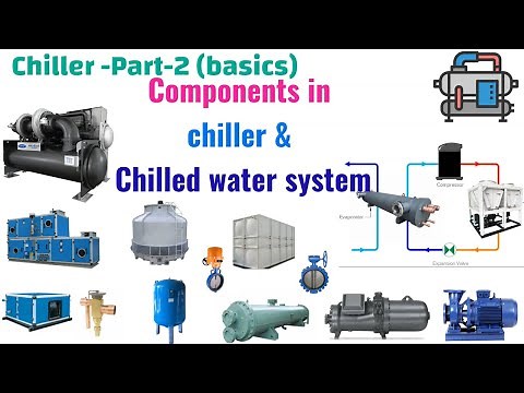 Components of Chiller & Chilled water System