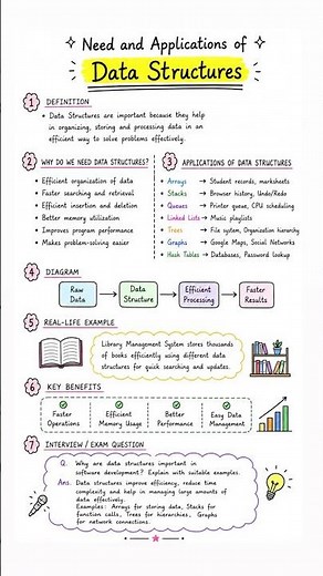 Day 2/100 | Applications & Use Cases of Data Structures #datastructures #DSA #notes #exams #learn