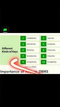 All Keys in the MySQL #mysql #keys #technology #trending #yt #shorts