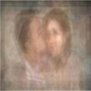 Averaging thousands of images into one