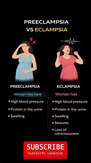 Preeclampsia vs Eclampsia