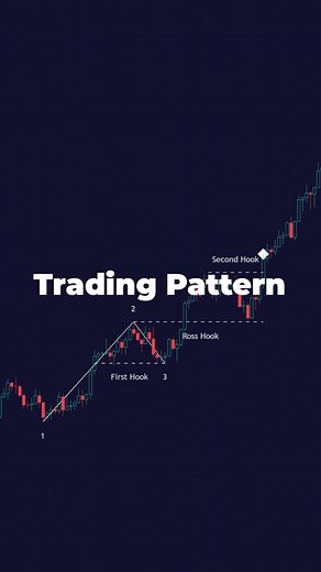 Today we want o show you one of the most consistent and successful trading patterns that have been around for years. Let’s introduce the Ross Hook formation and the Free Ross Hook Pattern Indicator. This free indicator and the knowledge about how to use it will take your trend trading to the next level. #rosshook #trendstrategy #1-2-3pattern #patterntrading #trendreversal #tradingstrategy #learntrading #tradingview #forex #fxtrading #livescalping #cryptocurrency #forexeducation #bestindicator #b