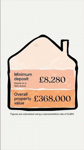 Linden Homes Shared Ownership