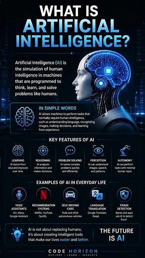 What does AI mean : all what u need to know