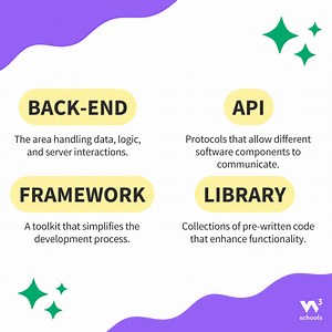 12 reactions | Ready to dive deep into the coding universe?  It's...