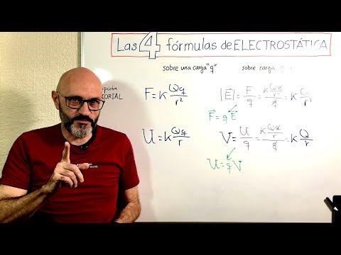 Physics 4.14 Summary: The 4 key formulas of Electrostatics: Force, intensity, energy, and potential