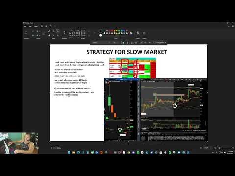 wedge pattern breakout criteria and slower market