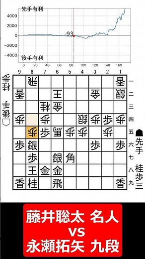 【1分棋譜並べ】名人戦第5局 先手藤井聡太 名人(3勝1敗) vs 後手永瀬拓矢 九段(1勝3敗)#shorts