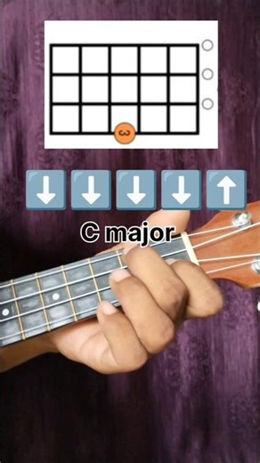 Easy Ukulele Chords & Strumming: C, F, G Progression (Fastest Way!)