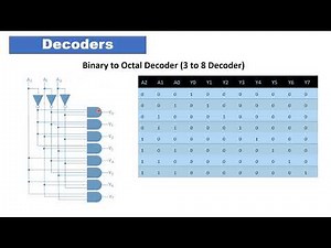Decoders