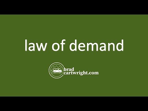 Law of Demand | Demand and Supply | IB Microeconomics