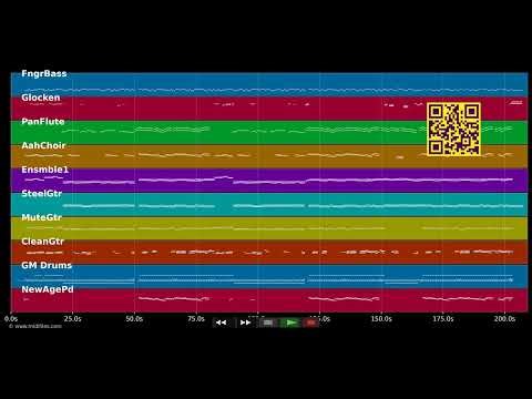 🎵 Du bist alles auf dieser Welt - Brunner & Brunner (MIDI individual tracks) 🎹